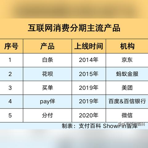 微信分付额度怎么套出来？原来操作真的很简单