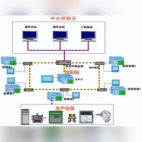 PLC安全控制器，确保工业自动化的安全性与可靠性