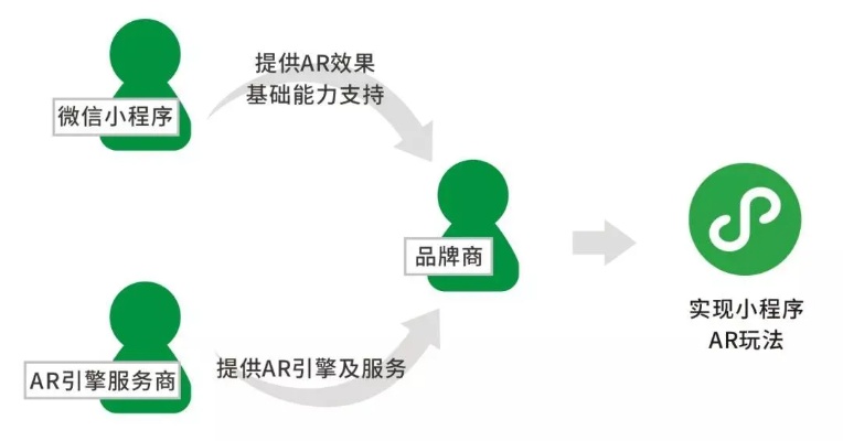 百度社交小程序，重新定义社交体验