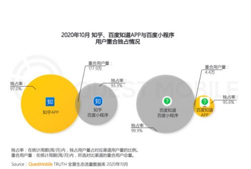 百度社交小程序，重新定义社交体验