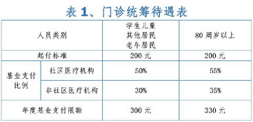 小孩子医保怎么报销？