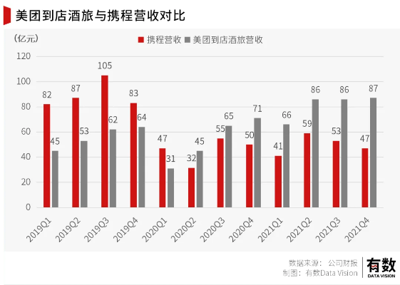 怎么查抖音团购酒店记录