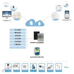 水文监测系统应用及优势分析