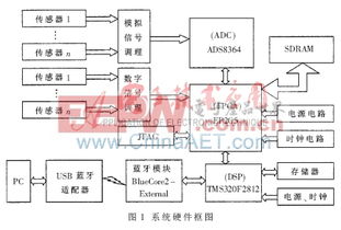 水文监测系统应用及优势分析