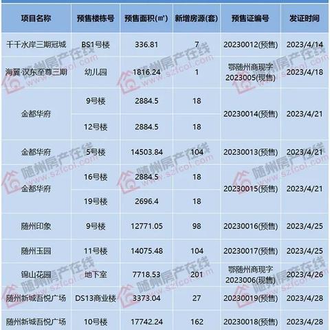 随州关键词优化服务哪家公司更专业？