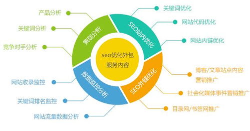 三水关键词SEO优化代理，提升您的在线可见性和竞争力