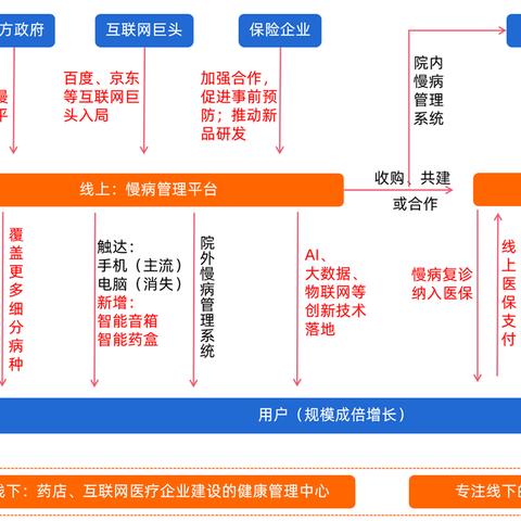 小程序百度狂飙