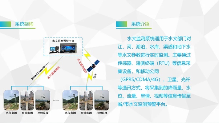 水文资料实时监测系统，应用与优势