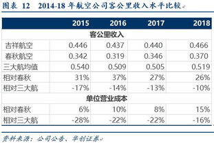 内蒙古关键词优化报价明细及优势解析