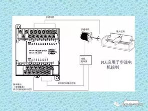 电脑PLC控制器驱动，原理、应用与选择