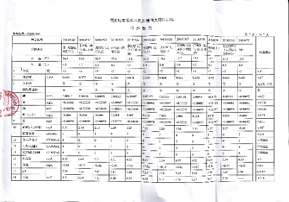 水文孔监测报告