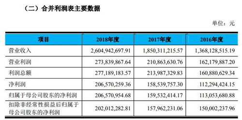 酒店财务记录的审查频率