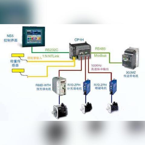 PLC控制器的概述及应用