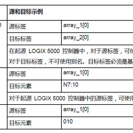 PLC控制器的概述及应用