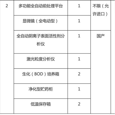 水库水文监测设备采购指南