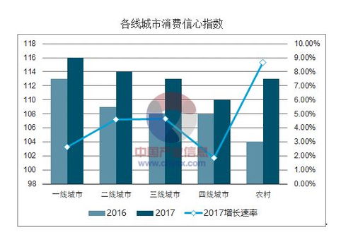 重庆打工，探索高收入工作机会与生活方式