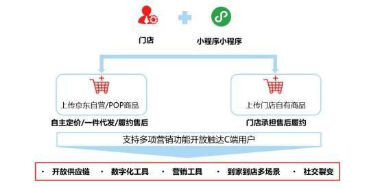 商家百度小程序，助力商家实现数字化转型