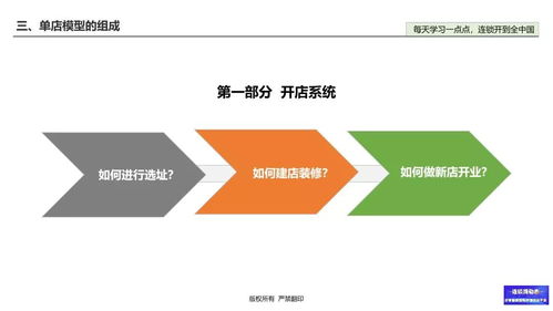 国外装修加盟店，开启成功之路的关键因素