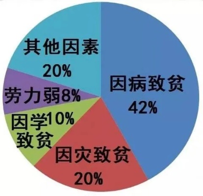 因病致富，重新定义疾病与财富的关系