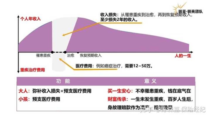 因病致富，重新定义疾病与财富的关系