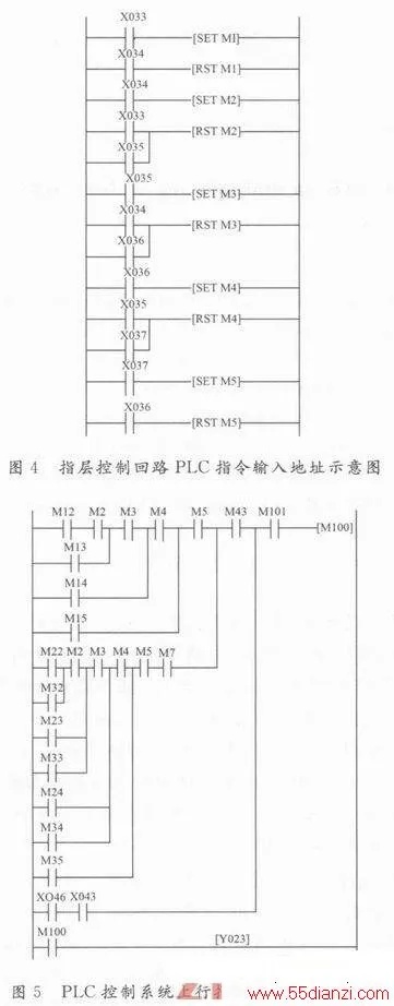 扶梯PLC控制器故障分析及解决方法