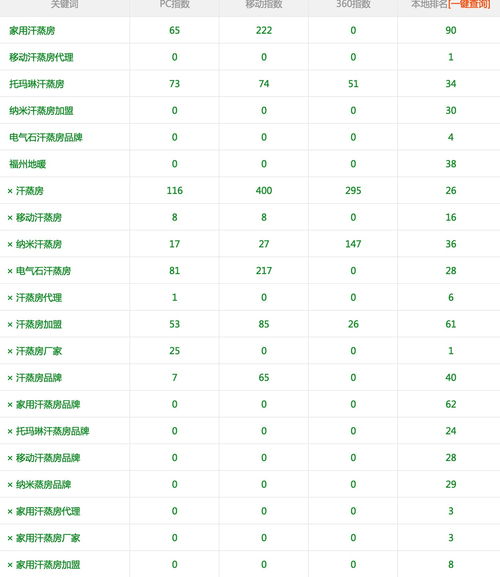 深入解析吉安百度关键词优化排名，提升企业网络营销效益的关键策略