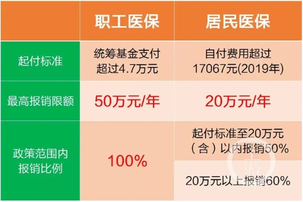 医保卡报销怎么算？详解报销政策及计算方式