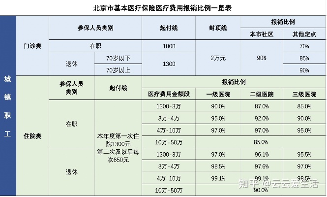 医保卡报销怎么算？详解报销政策及计算方式