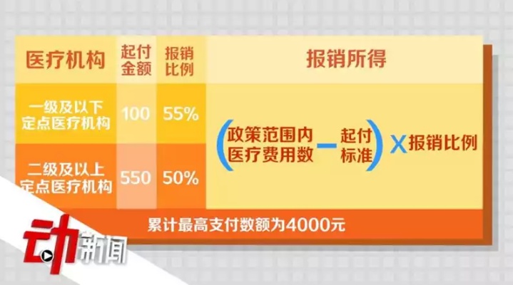 医保卡报销怎么算？详解报销政策及计算方式