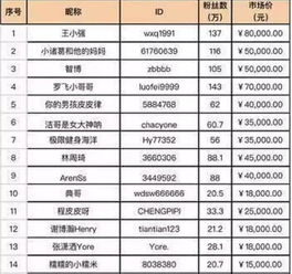 抖音月付金套，到账时间解析