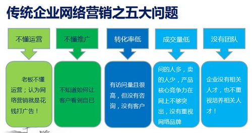 昆山关键词优化，找准方向，提升效果