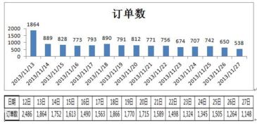 昆山关键词优化，找准方向，提升效果