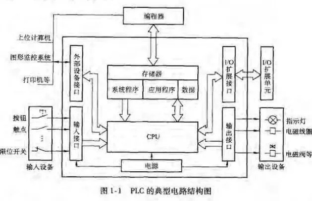 PLC控制器学习系统，原理、应用与实践