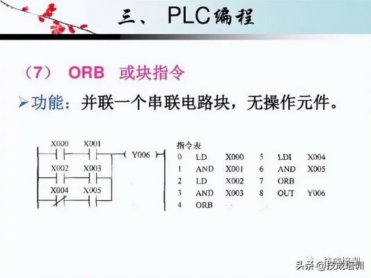 PLC控制器编程手册，全面掌握PLC编程技巧与方法