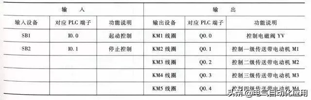 PLC控制器编程手册，全面掌握PLC编程技巧与方法