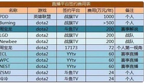 斗鱼赚钱攻略，如何在直播平台上快速盈利？