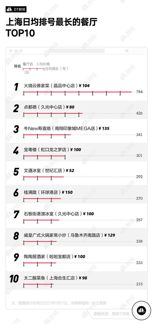 住过的酒店记录可查性探讨