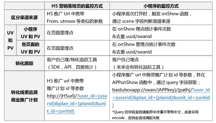 百度小程序接入指南