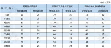 公积金贷款利息计算方法解析，详细步骤与案例分析