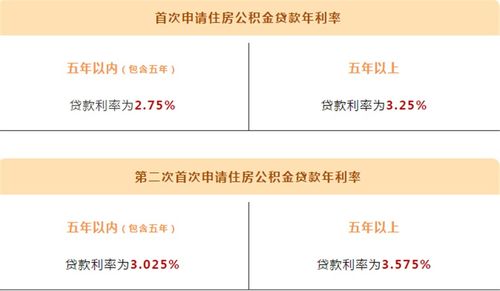 公积金贷款利息计算方法解析，详细步骤与案例分析