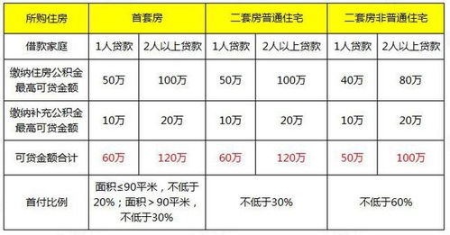 公积金贷款利息计算方法解析，详细步骤与案例分析