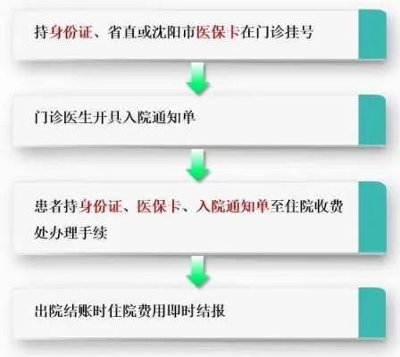 医保转院手续办理指南