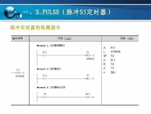 断电延时控制器PLC:确保电力安全与设备保护的关键工具