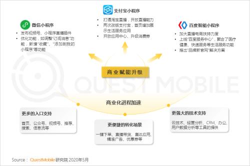 探索墨尔本，如何开设微信小程序，尽享城市魅力