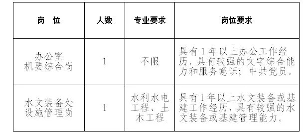 水文监测事业编待遇好吗？