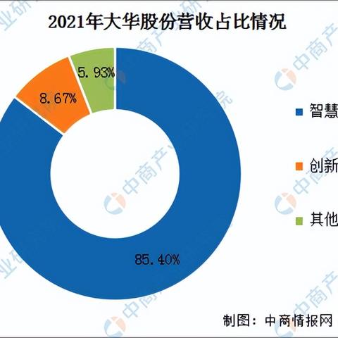 无人机行业的发展前景与盈利点