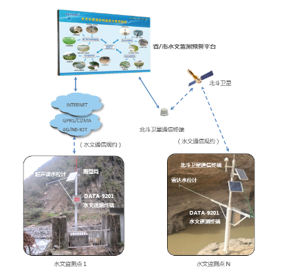 中国水文监测数据集查询指南