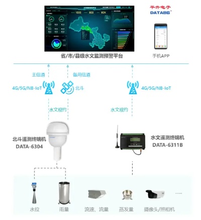 中国水文监测数据集查询指南