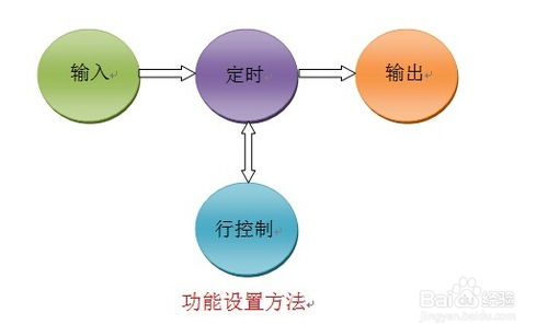 PLC控制器设置说明，如何正确配置和使用PLC控制器