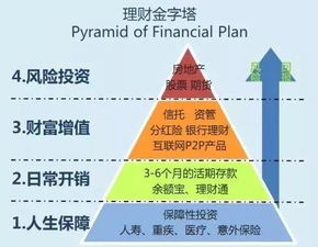 技术培训行业，如何选择高收益的技能，实现财富增值